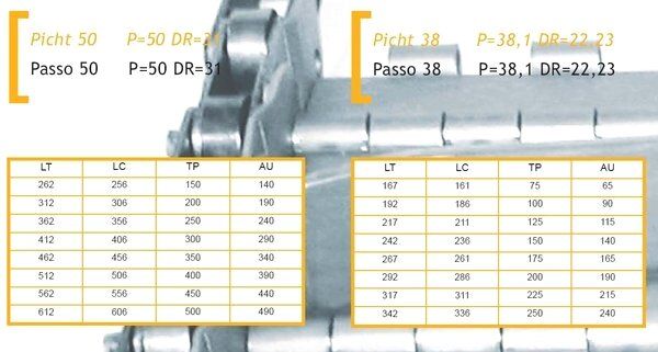 Schakelband Scharnierband transporteur